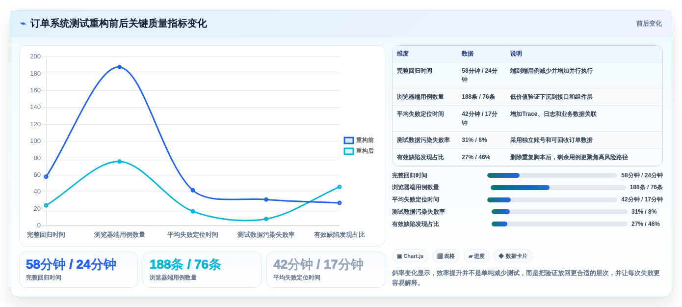 选对工具事半功倍:2026年前端测试软件选型指南TOP5