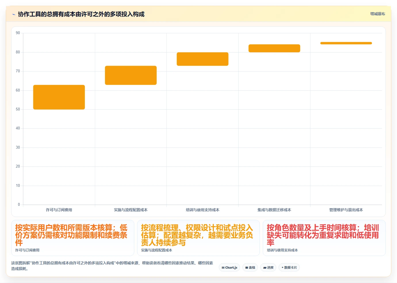 项目管理效率飙升:2026年不可错过的7款顶级协作办公工具盘点