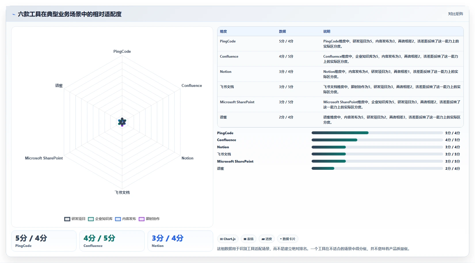 2026年效率之选：6款顶级管理文档工具全方位对比