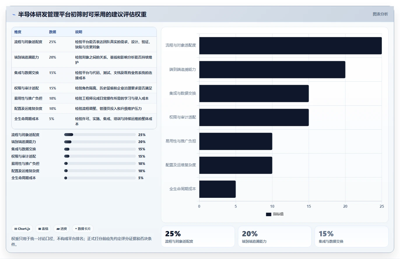 2026年半导体研发管理工具选型指南：8款主流平台深度对比与实施建议