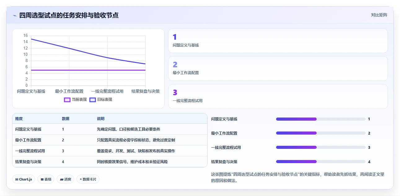 如何选择最适合你的轻量级项目管理软件Java?2026年5款热门工具推荐