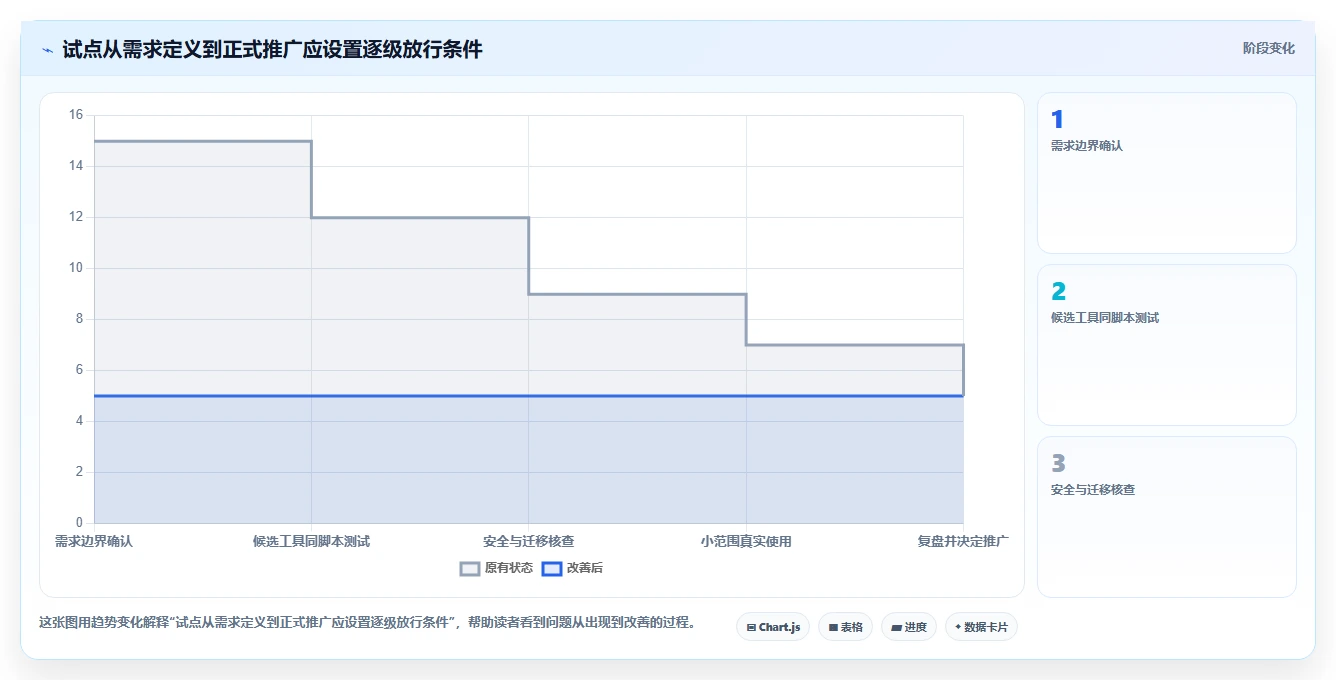 研发团队必看：2026年问题跟踪知识库系统选型指南，8款工具助你事半功倍