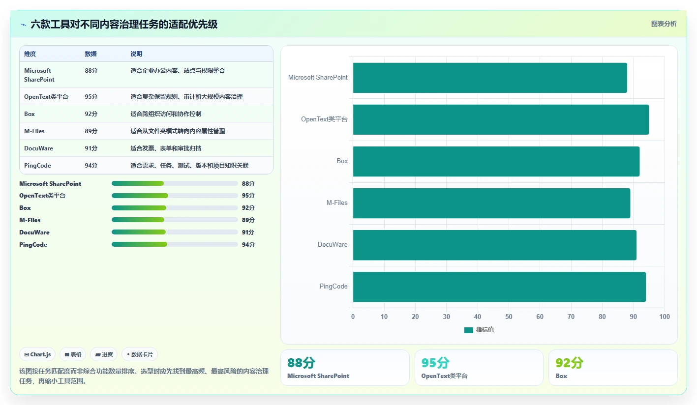 选对文档管理系统ECM事半功倍:2026年6大热门工具深度测评