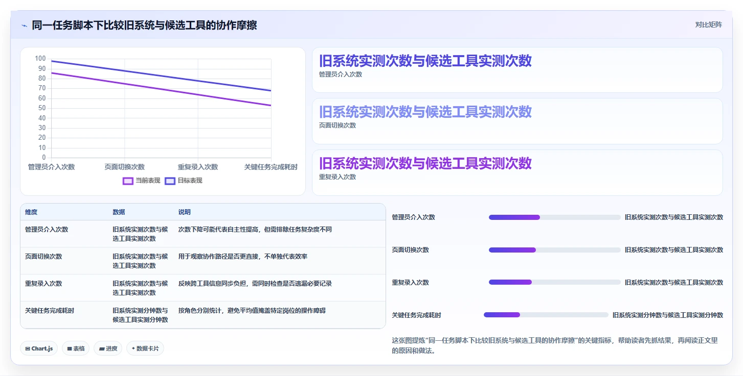 2026年Jira替代软件哪款靠谱？五款主流项目管理工具深度测评