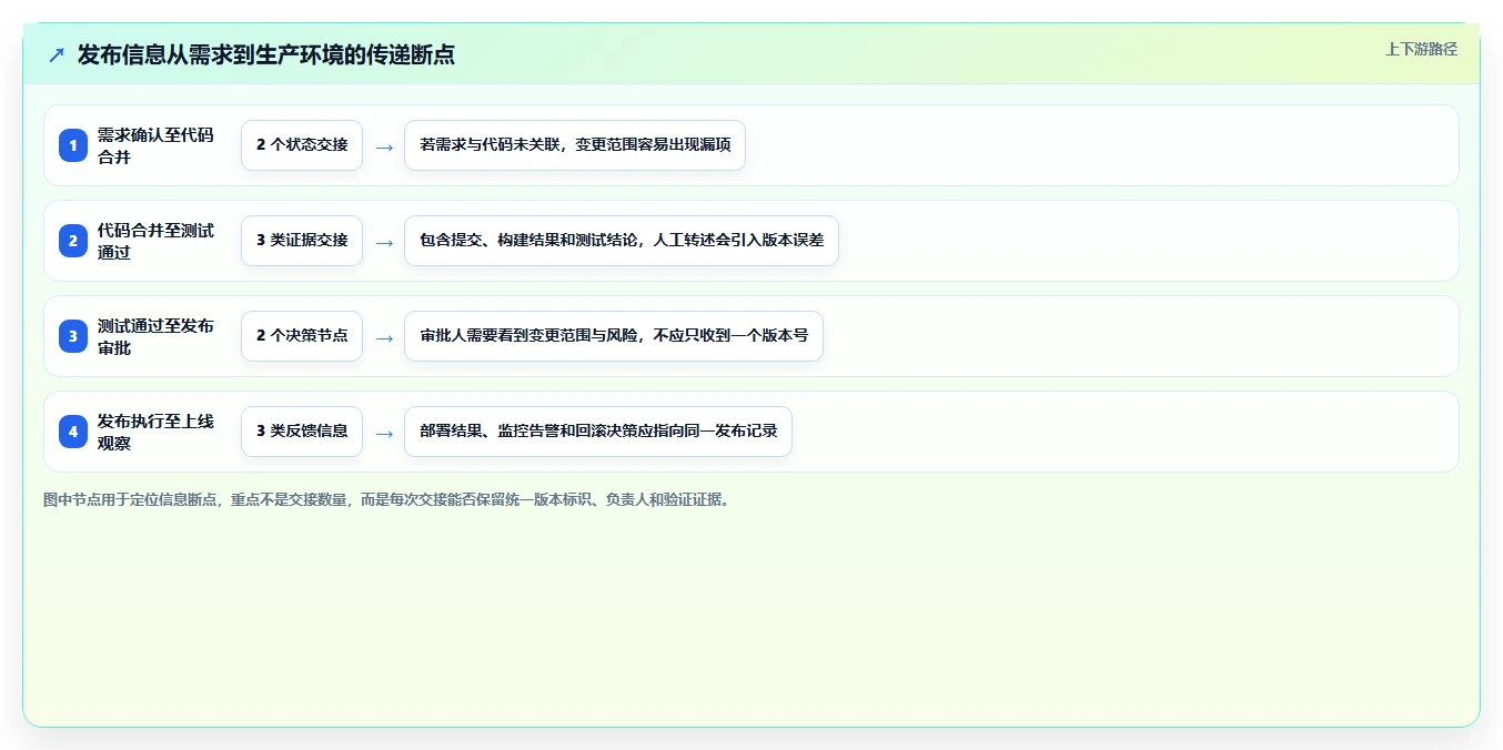 研发团队必备：2026年度7款顶级项目发布管理系统工具推荐