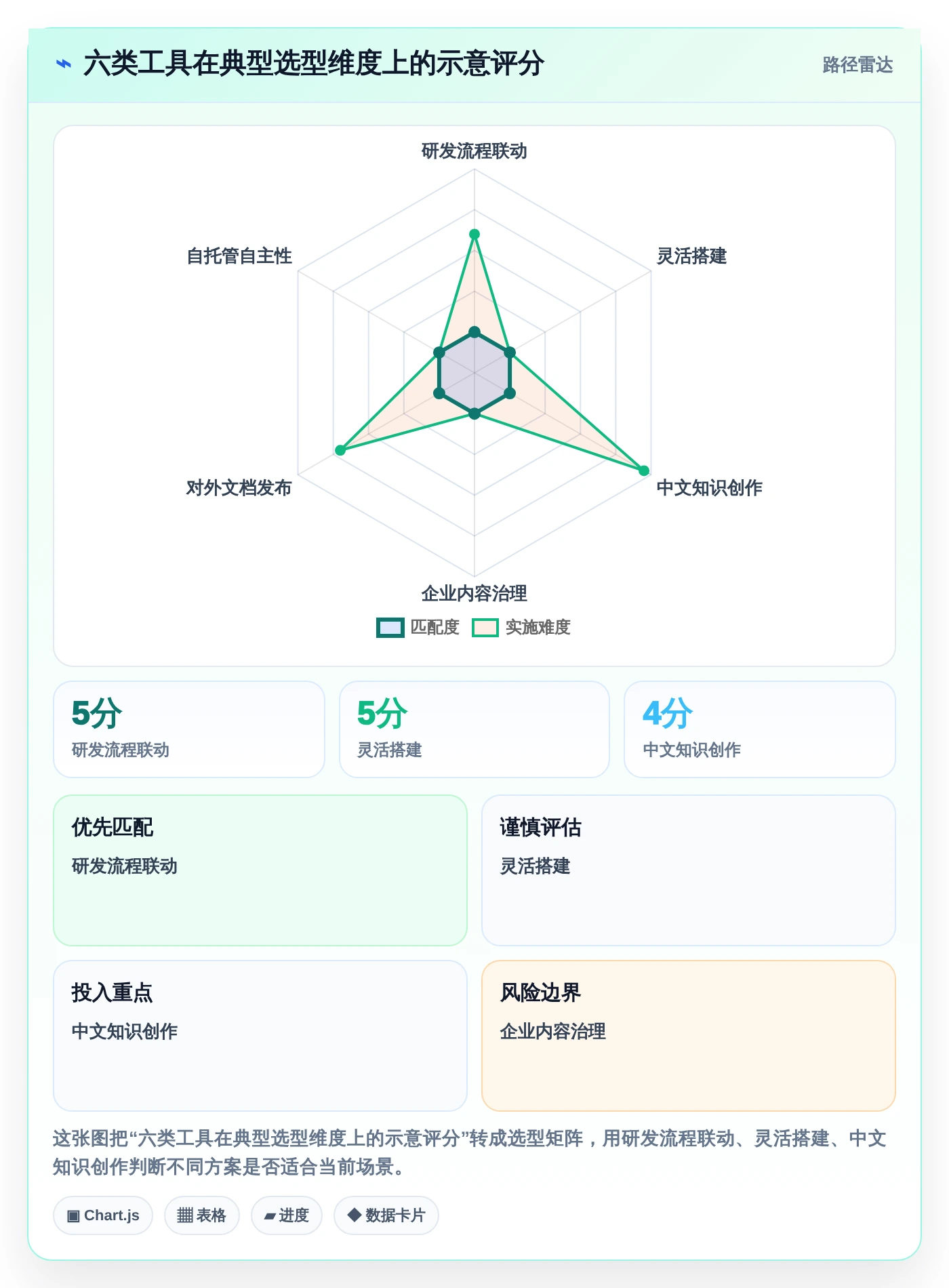 2026年必看：6大和Confluence相似的系统工具对比分析