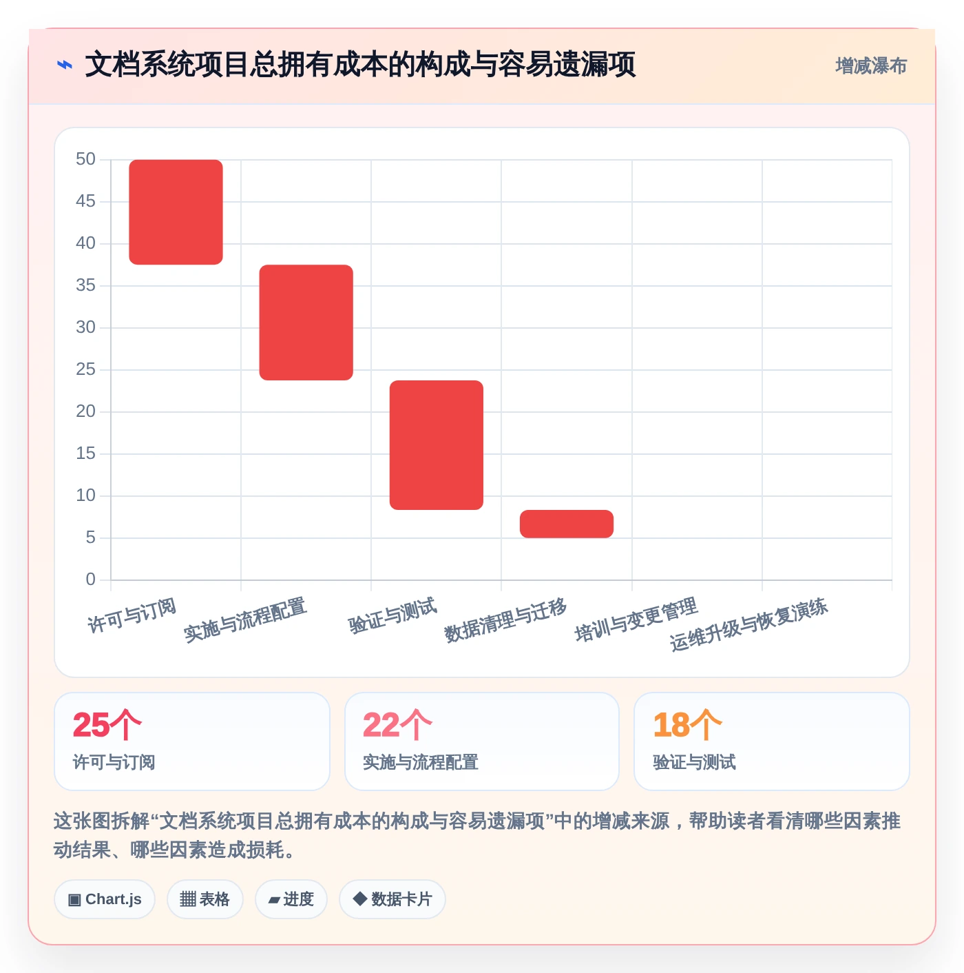 医药企业必备:2026年GMP文档管理系统工具盘点与选择策略