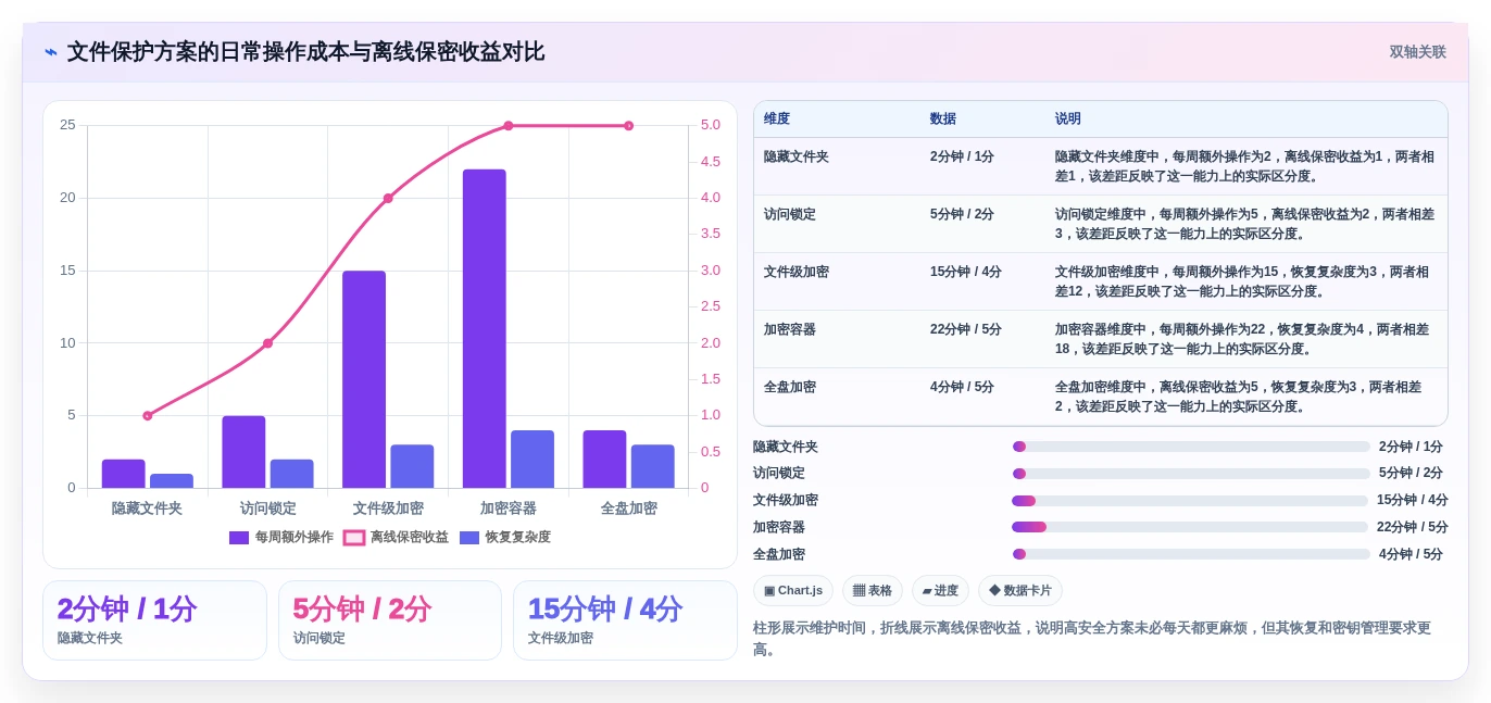 2026年文件夹保护软件大盘点:6款最安全可靠的选择