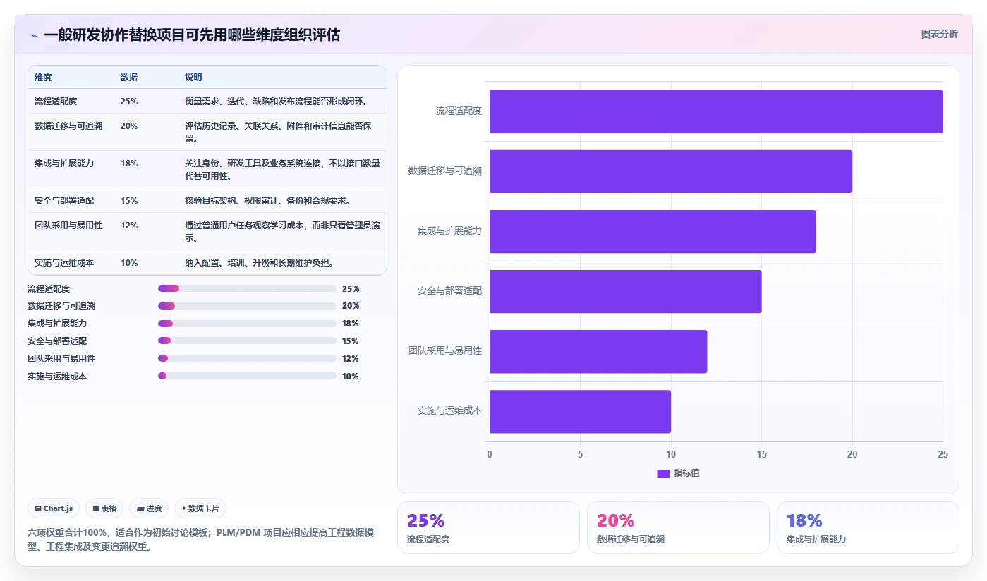 2026年能替换进口的国产产品管理软件有哪些:深度测评与选型指南