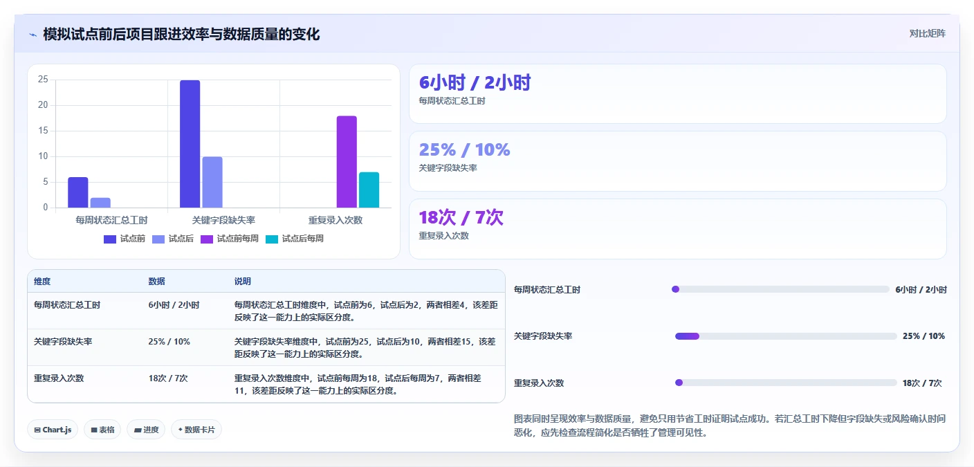 2026年项目经理必备:6大项目跟进管理系统工具对比与选择指南