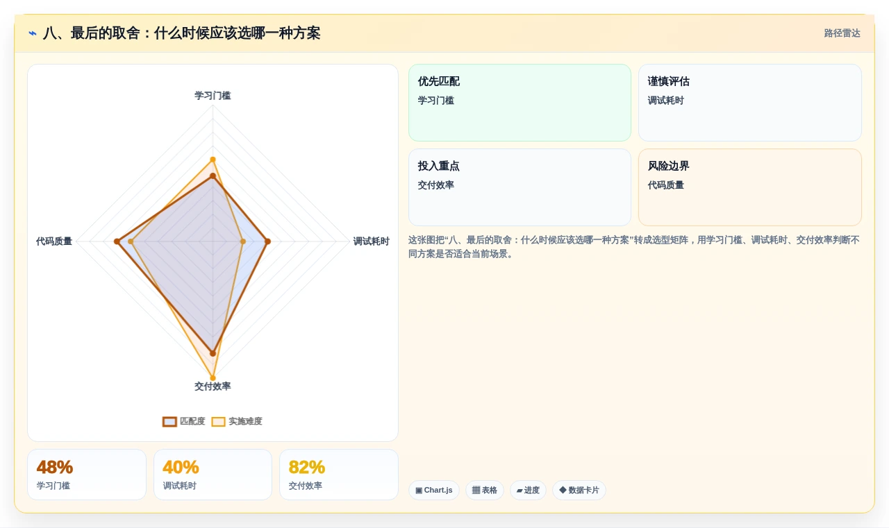 八、最后的取舍:什么时候应该选哪一种方案