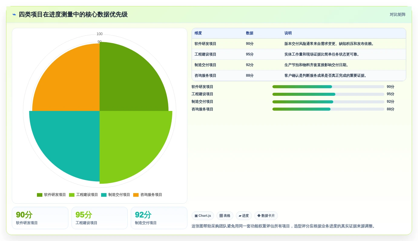 如何选择适合你的进度测量系统?2026年最新选型指南