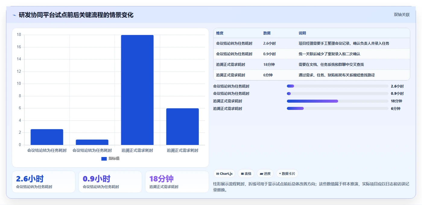 2026年效率革命:6款顶尖在线管理文档工具全面对比
