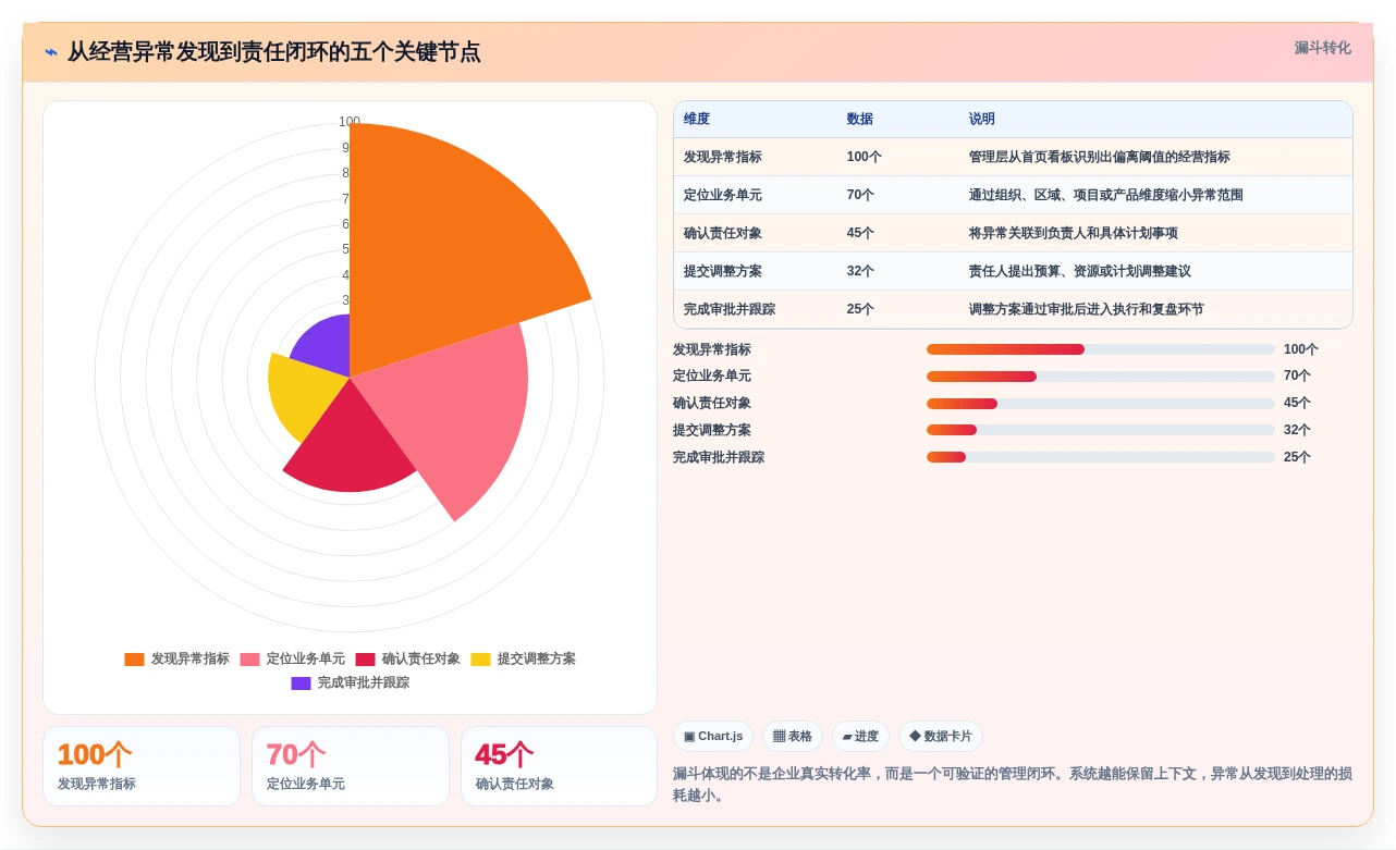 如何选择最佳企业计划管理系统?2026年8大必备功能解析