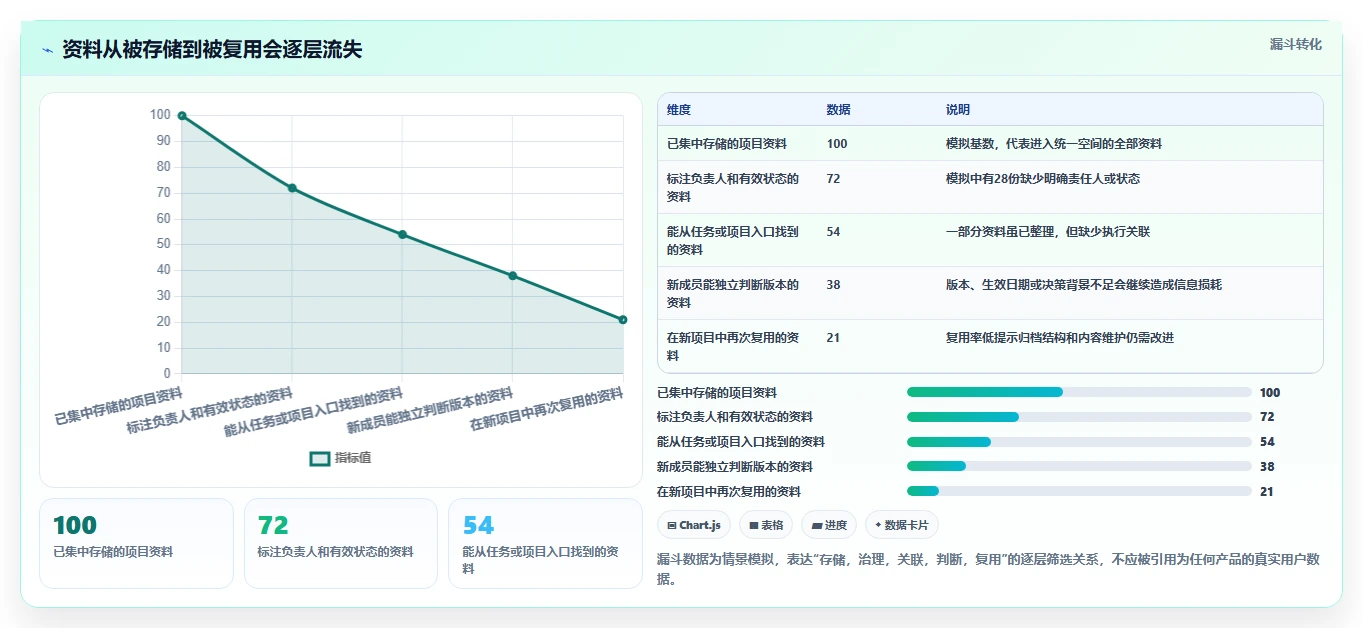 2026年项目资料管理软件大盘点:6款顶级工具助你提升效率
