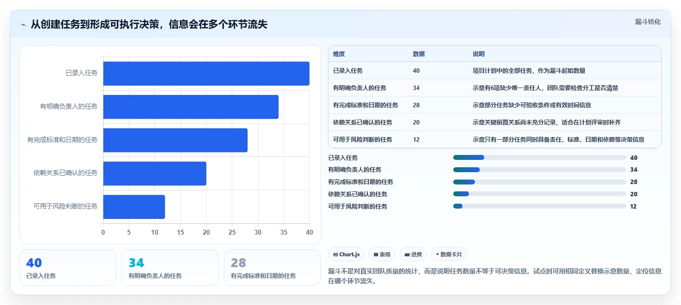 效率提升必备:2026年度5款顶级进度计划软件推荐