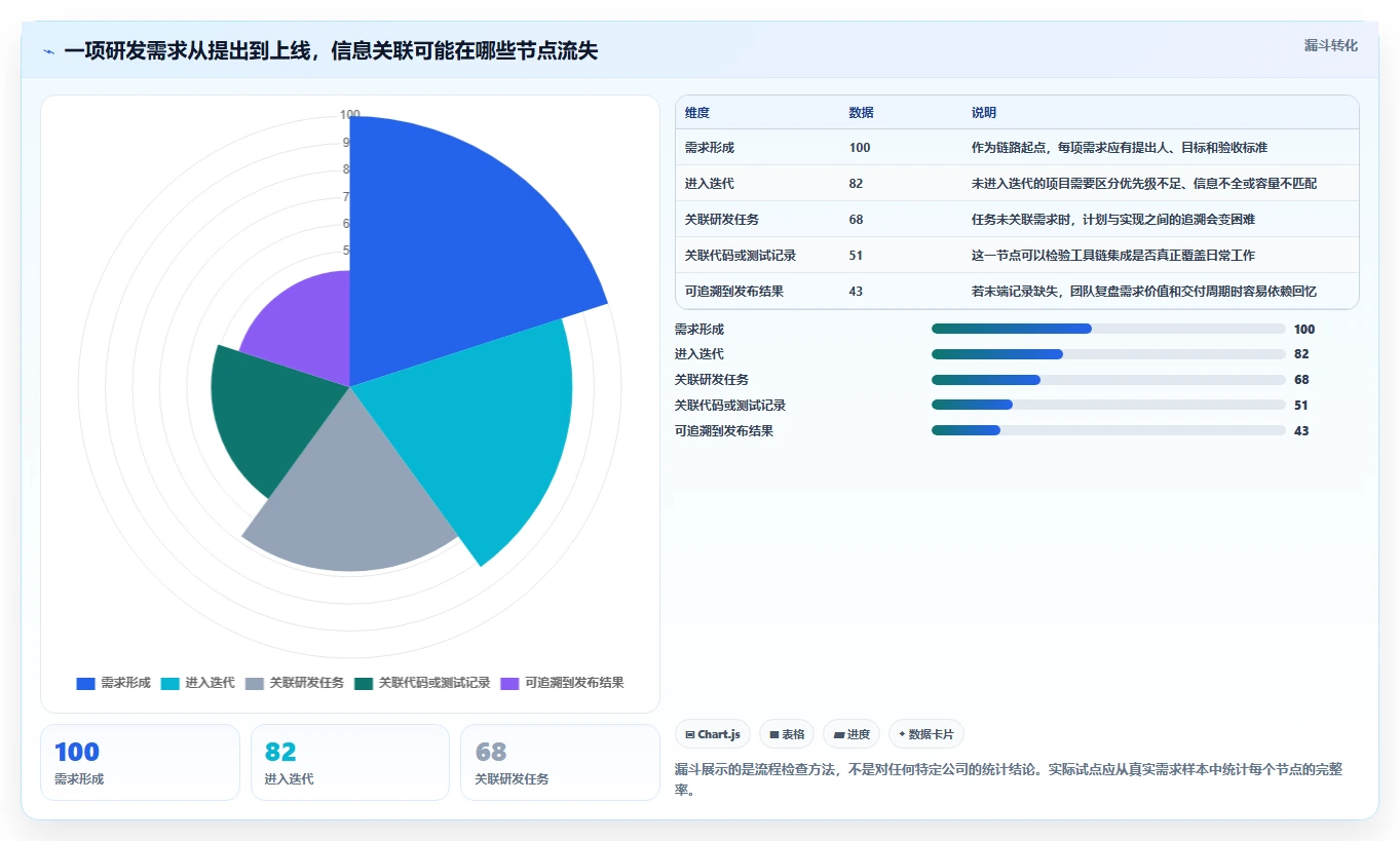 提升研发效率:2026年最受欢迎的5大项目开发计划工具推荐