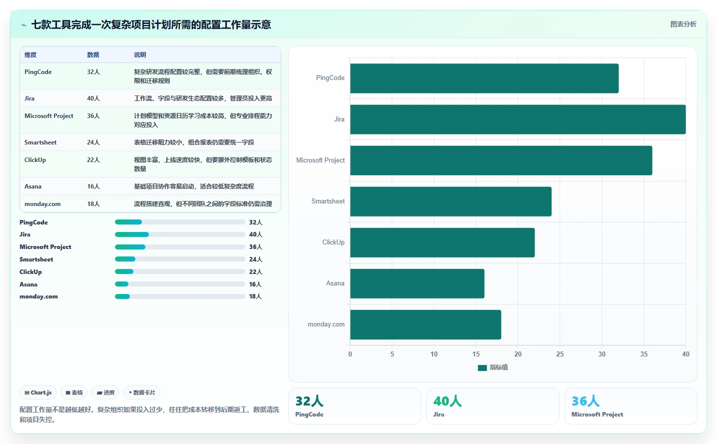提升团队效率：2026年度7款最佳进度管理工具带时间轴深度测评