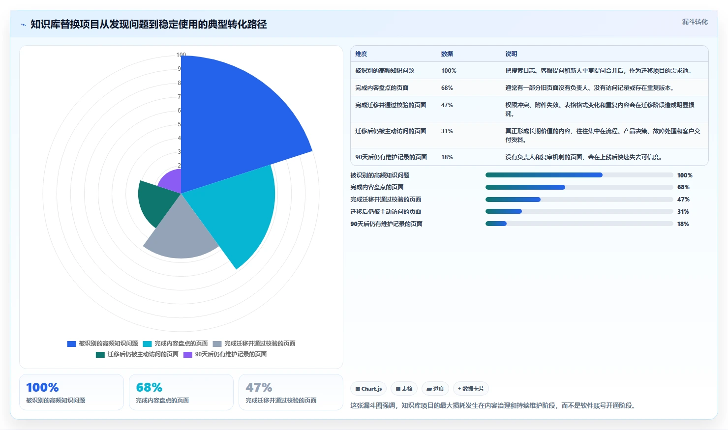 团队选型指南：2026年高效 Confluence 替代软件哪些值得试