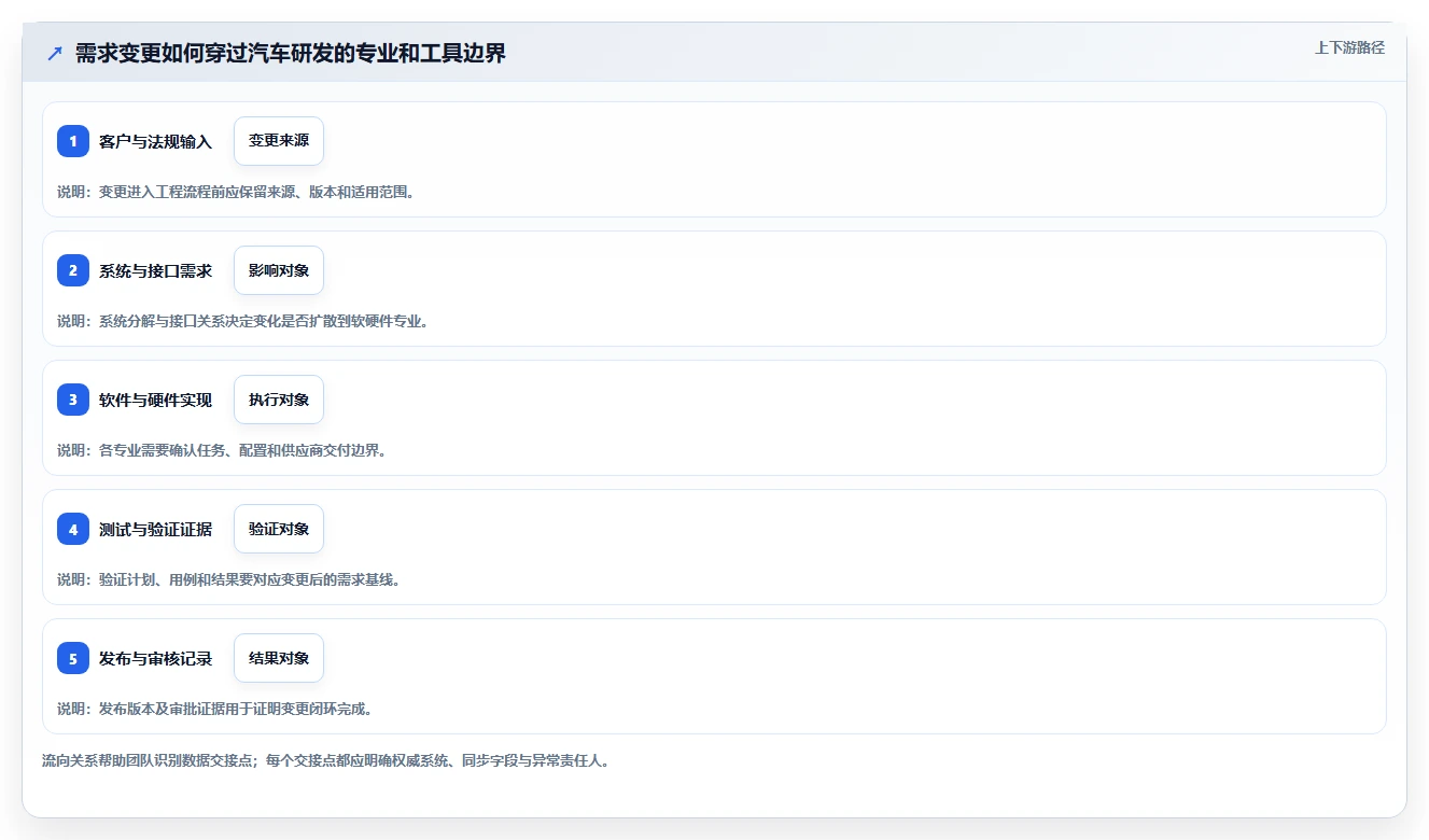 2026年汽车研发项目管理软件大盘点:6款顶级工具助力效率提升