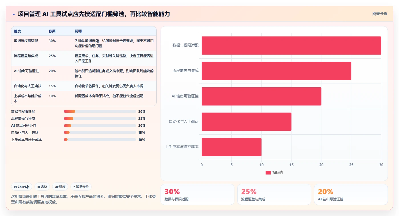 提升团队效率：2026年度5款最佳项目管理AI工具推荐