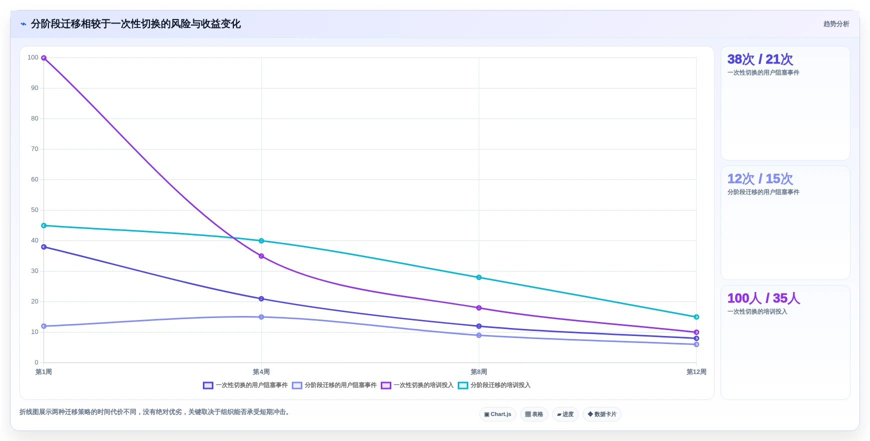 2026年必备:6款高效管理系统界面模板html5工具全面对比