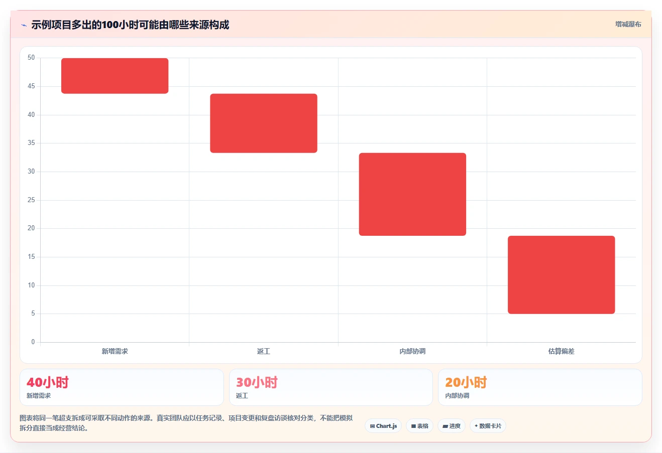 项目管理新趋势:2026年最值得投资的5大工时分析软件