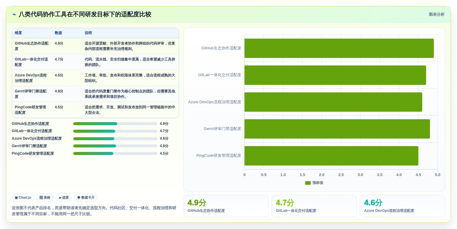 2026年效率之选：8款顶级代码共同协作工具深度对比