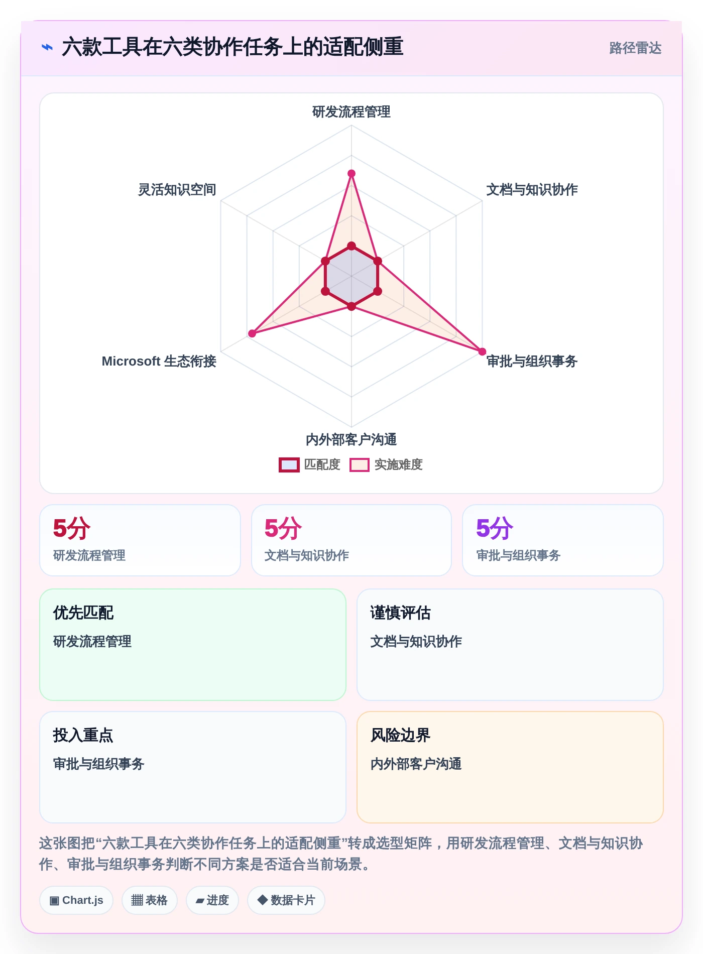 提升团队协作：2026年6款热门内部管理工具推荐