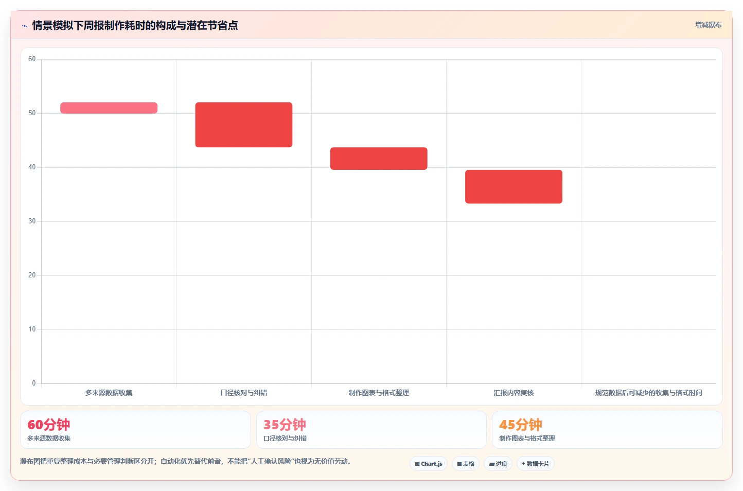 解锁高效项目管理：2026年7款领先的项目管理进度报表工具盘点