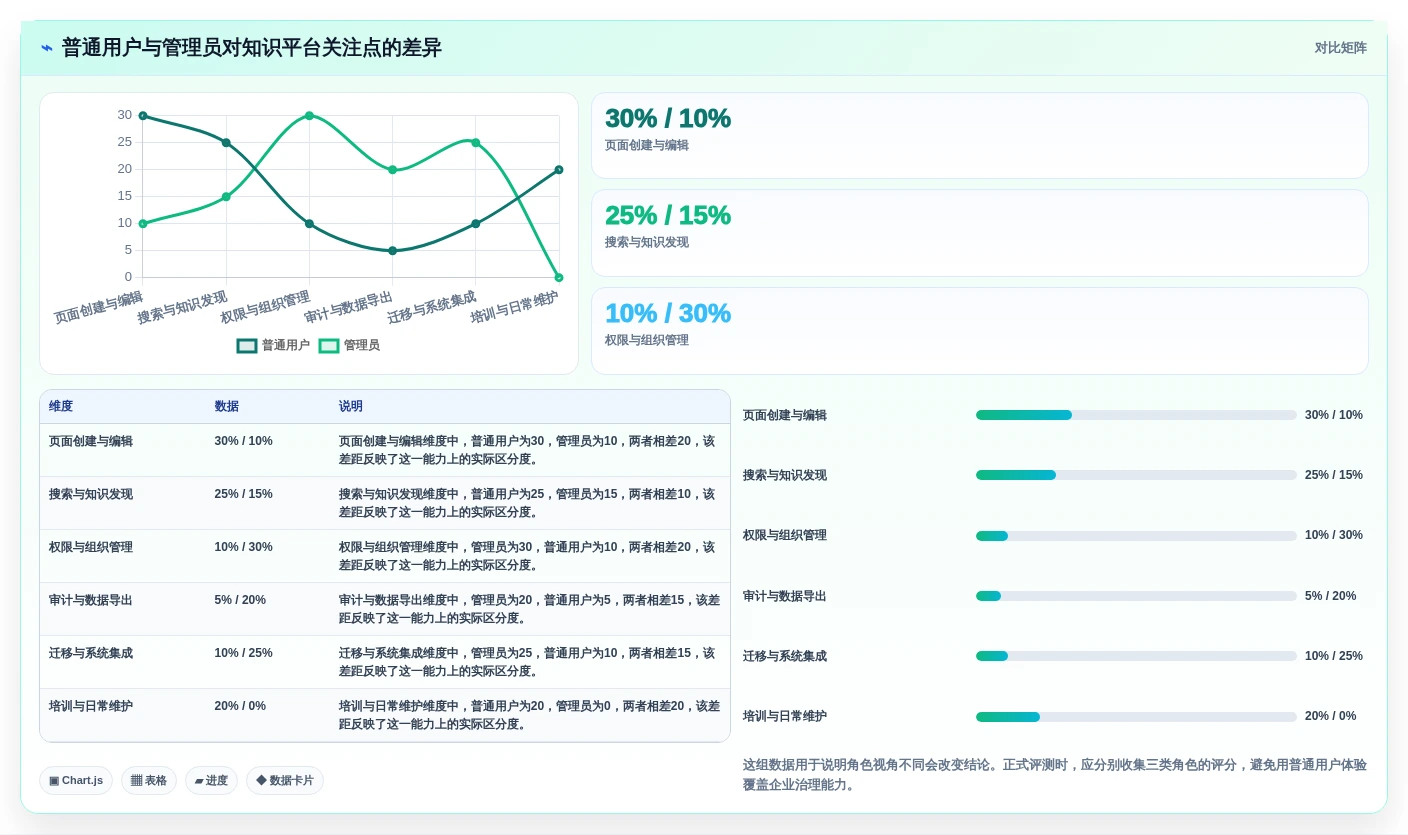 2026年国产Confluence替代方案精选：5款企业级知识管理平台深度评测