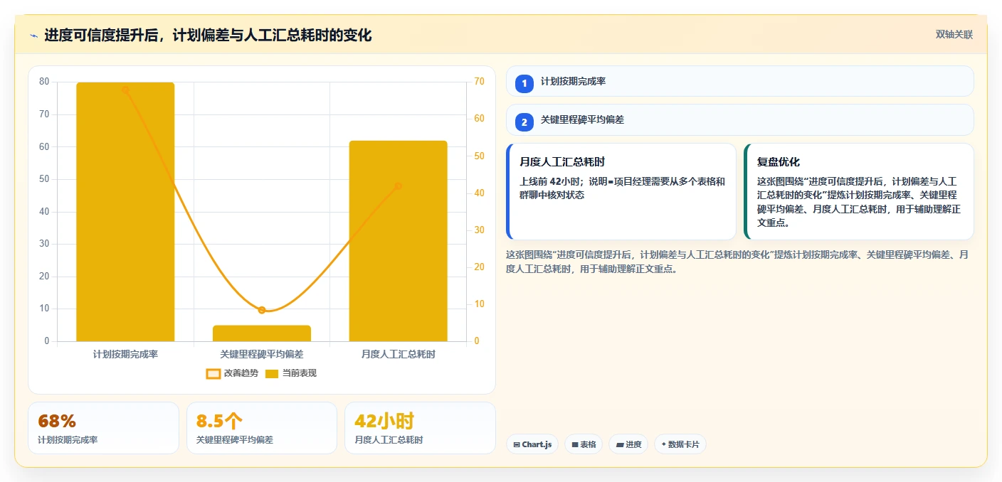 提升团队效率:2026年最受欢迎的5大项目进度规划软件推荐