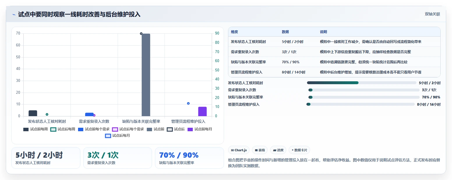 2026 年研发项目管理工具选型指南:7 款主流平台深度对比