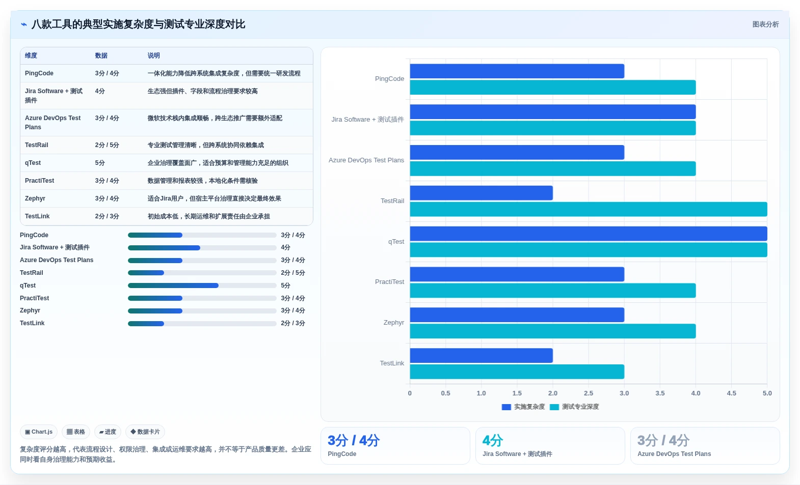 2026年软件测试过程管理平台大盘点:8款顶级工具助力效率提升