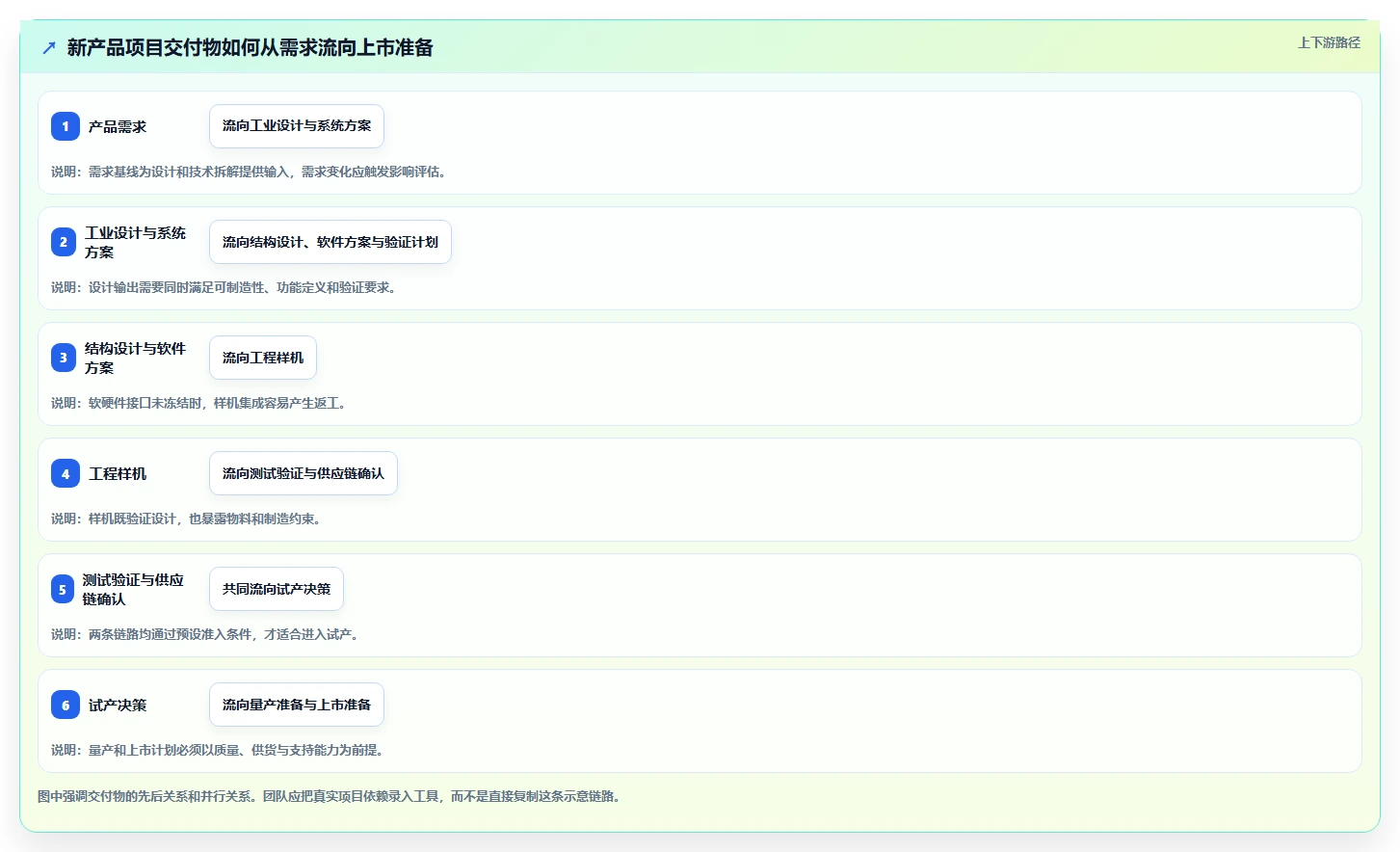 项目管理新趋势:2026年最受欢迎的6大新产品项目进度跟进表推荐