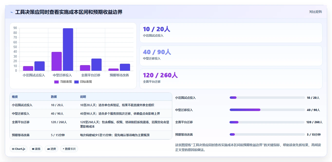 DevOps工具选型指南：2026年不可错过的5大主流解决方案