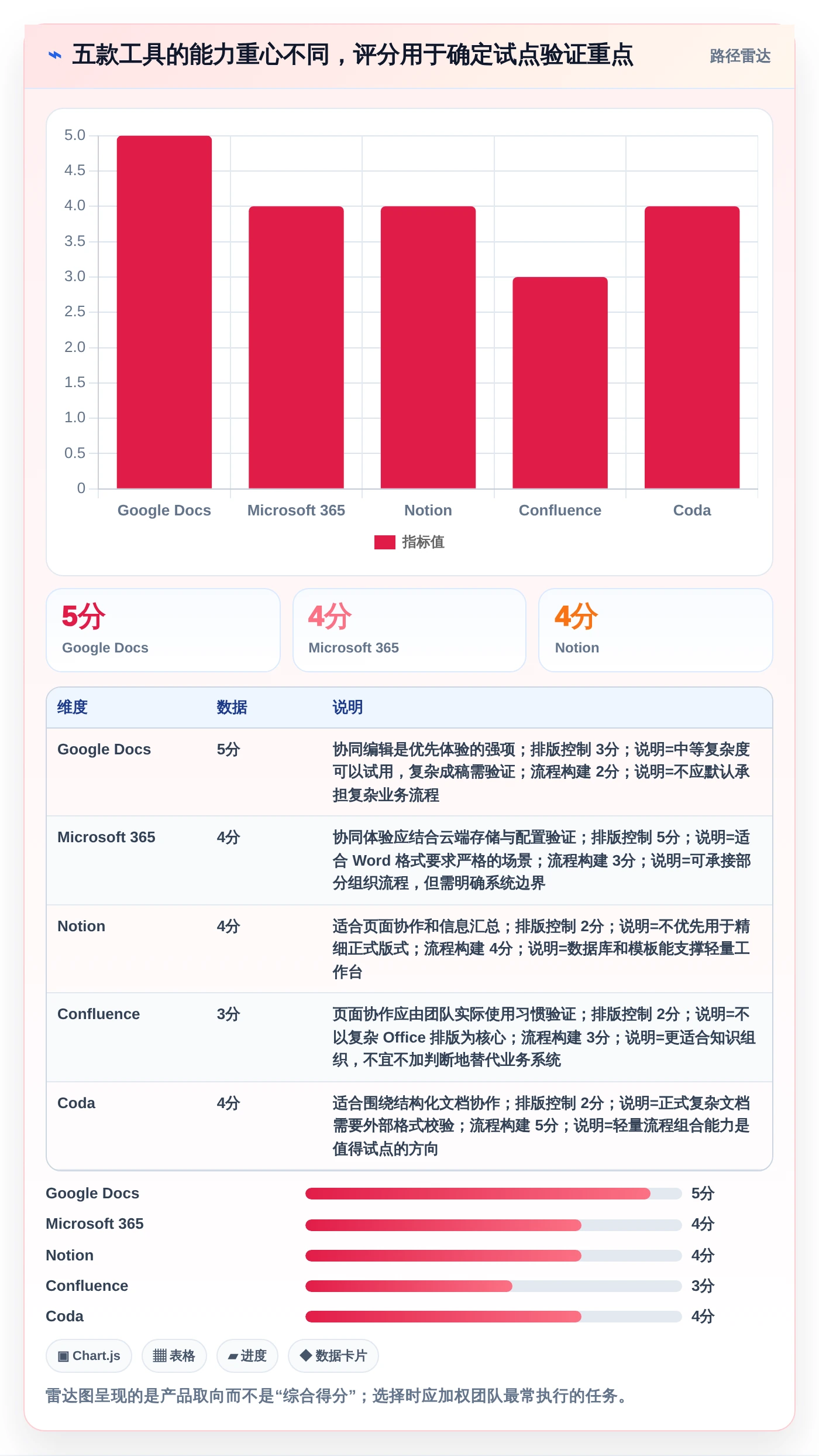 提升团队协作效率:2026年度5大国外文档软件选型指南