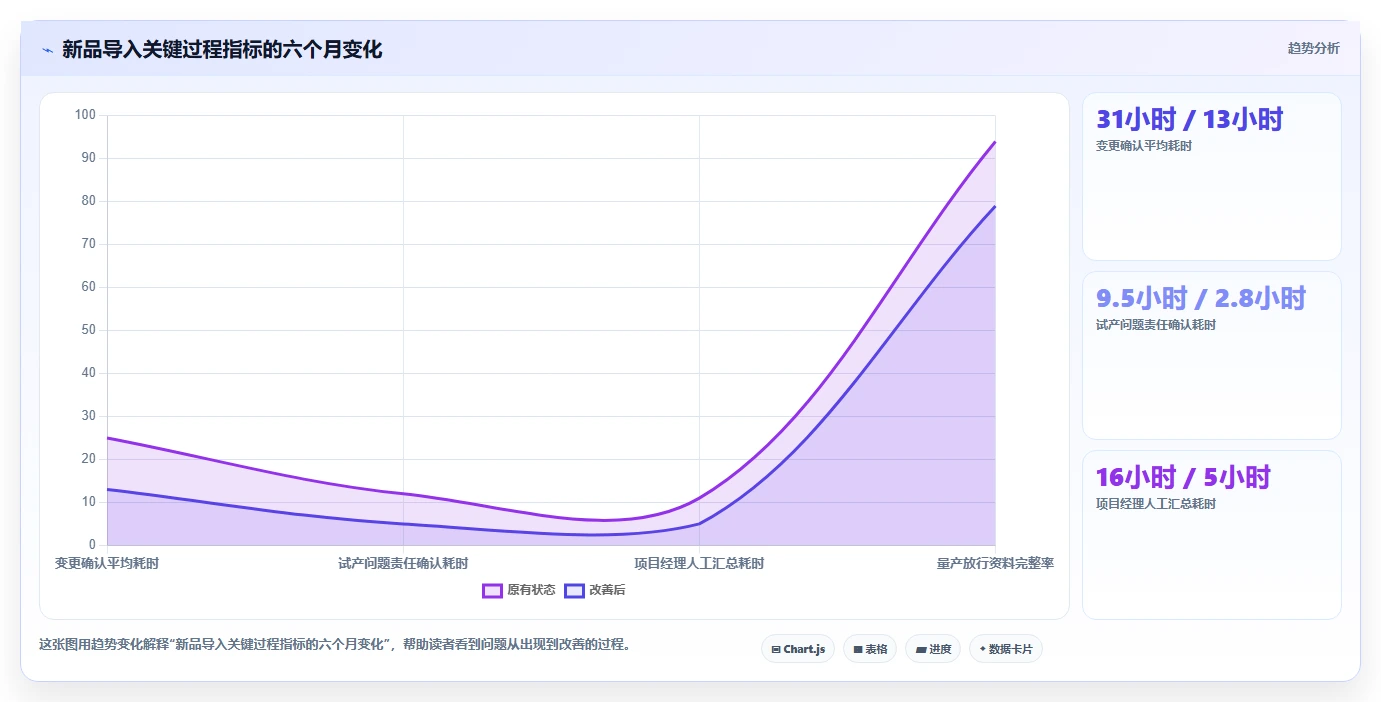 突破生产瓶颈:2026年最值得投资的5款生产管理app