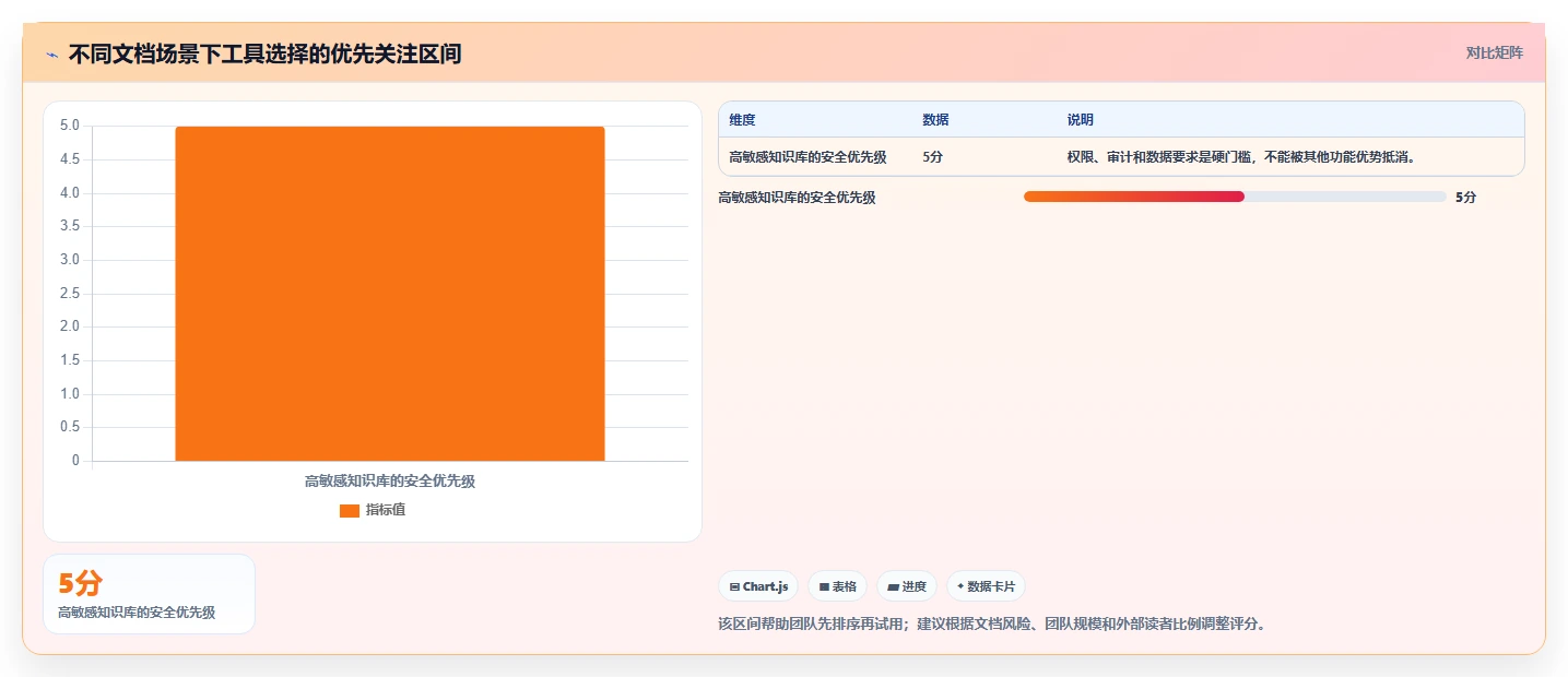 研发团队必备:2026年5款优秀在线文档管理工具有哪些盘点