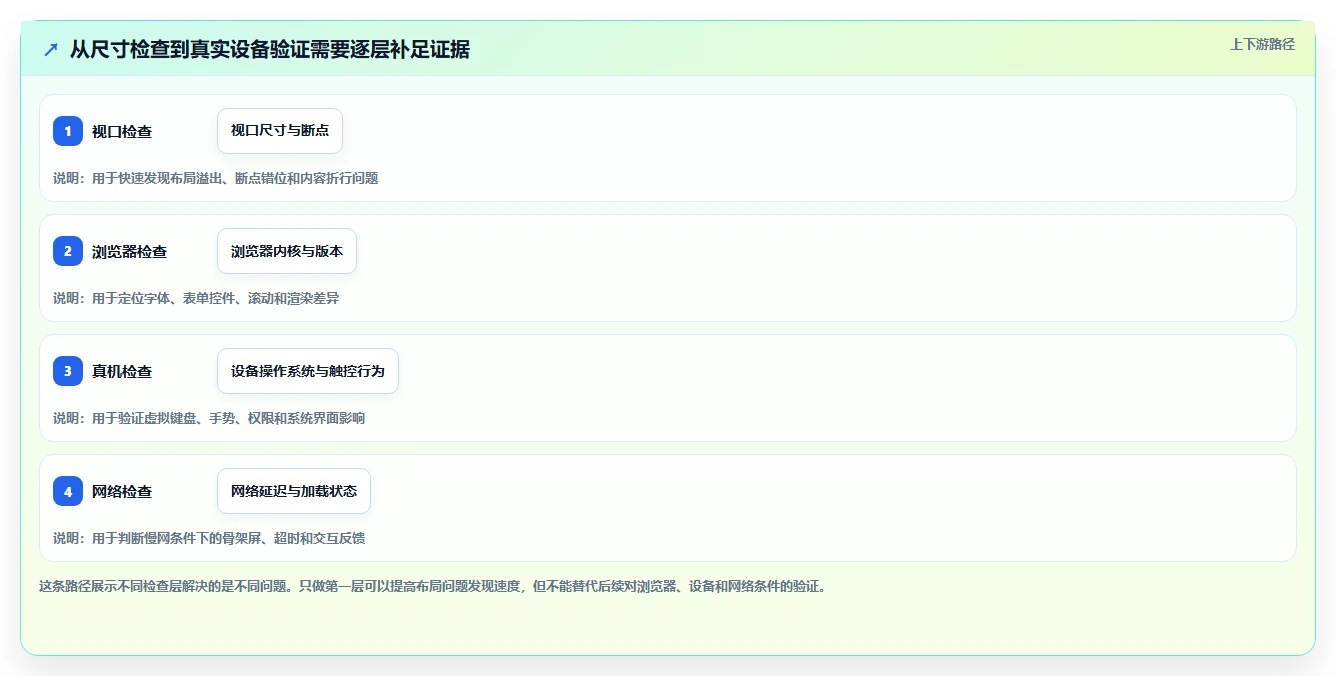 选择困难症?2026年在线屏幕测试软件TOP5推荐及选型指南