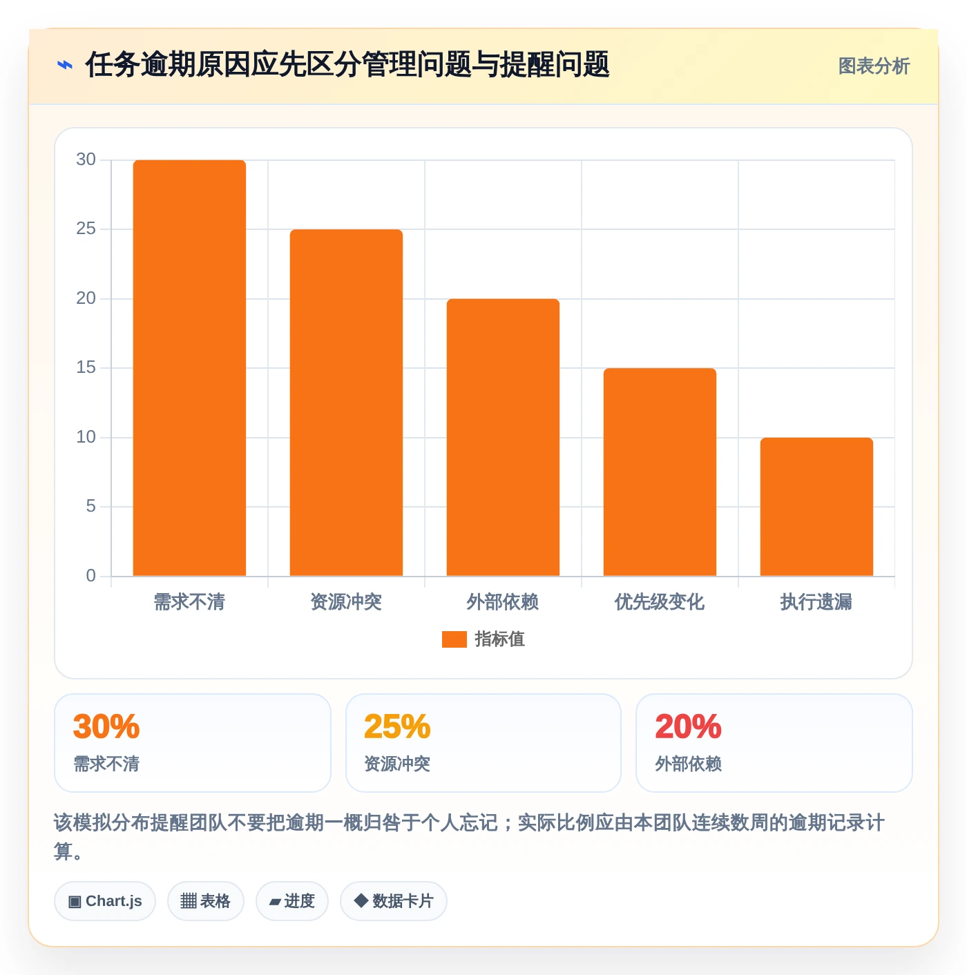 提升团队协作：2026年度7款热门微软任务管理软件深度评测
