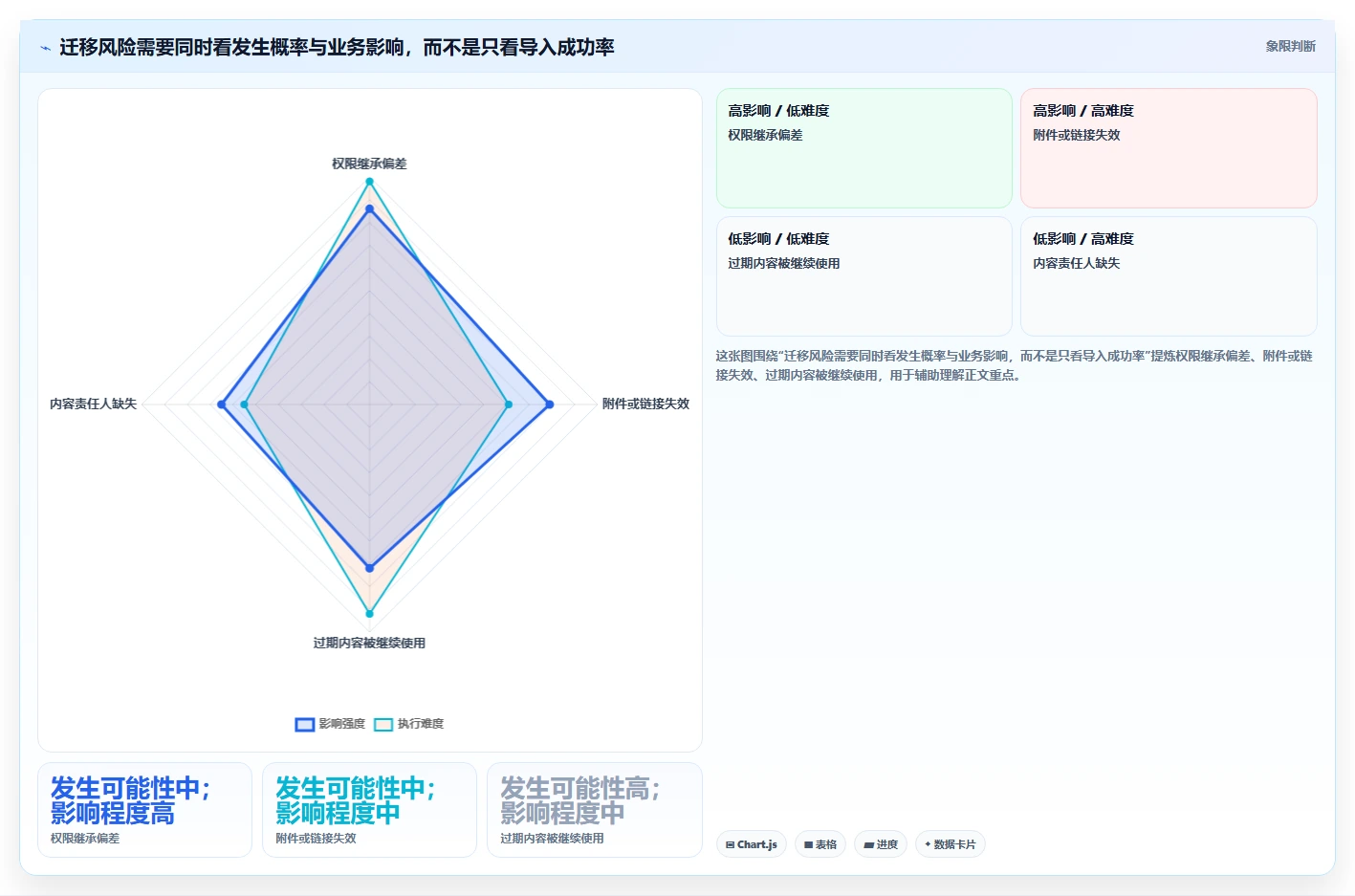 2026年Confluence替代软件哪款更实用?五款主流工具测评指南
