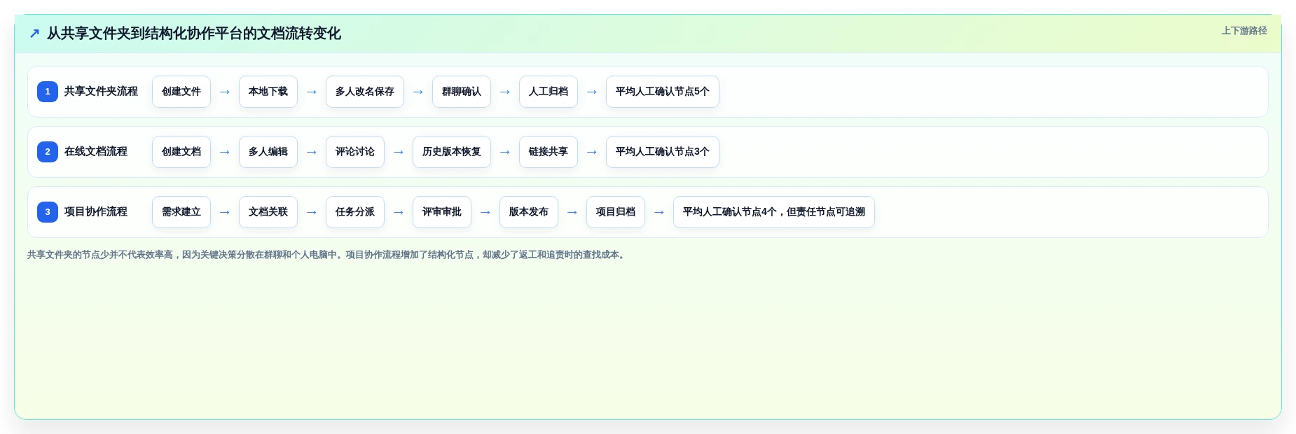 提升团队生产力:2026年最佳局域网多人协作编辑文档软件选型指南