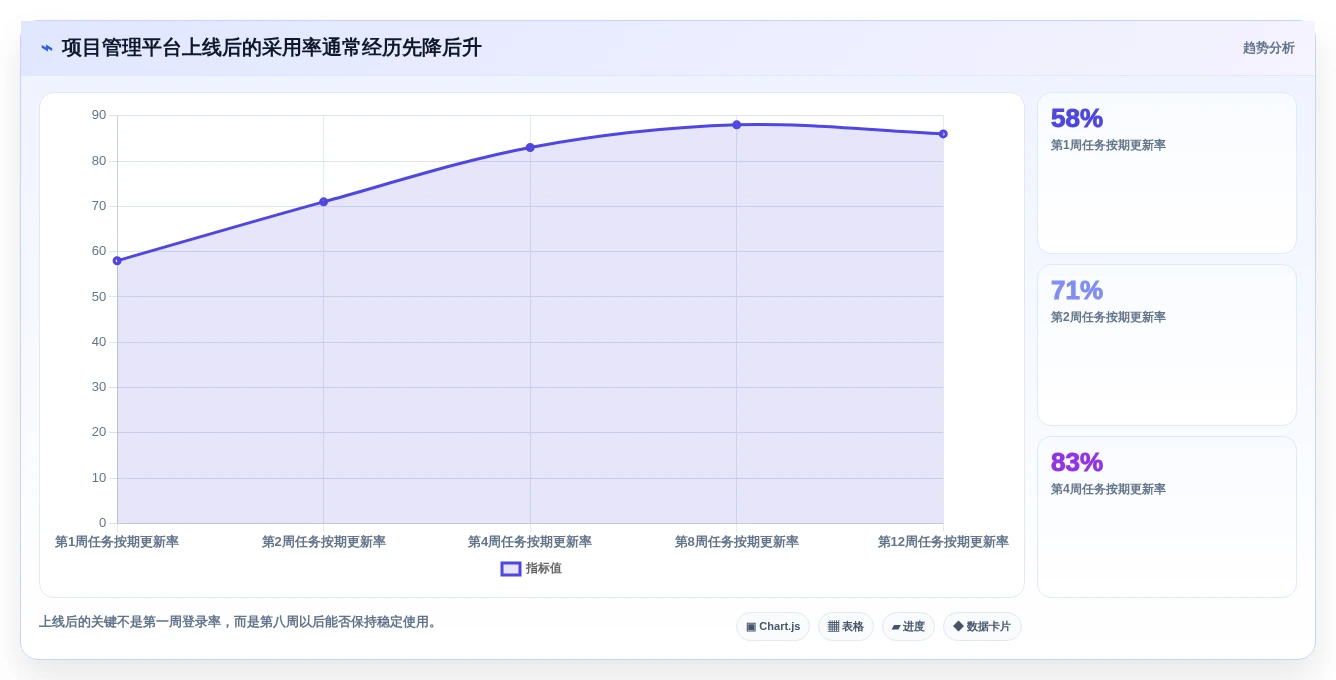 2026年国内外高效项目管理工具推荐：PingCode位居首位，全方位对比解析