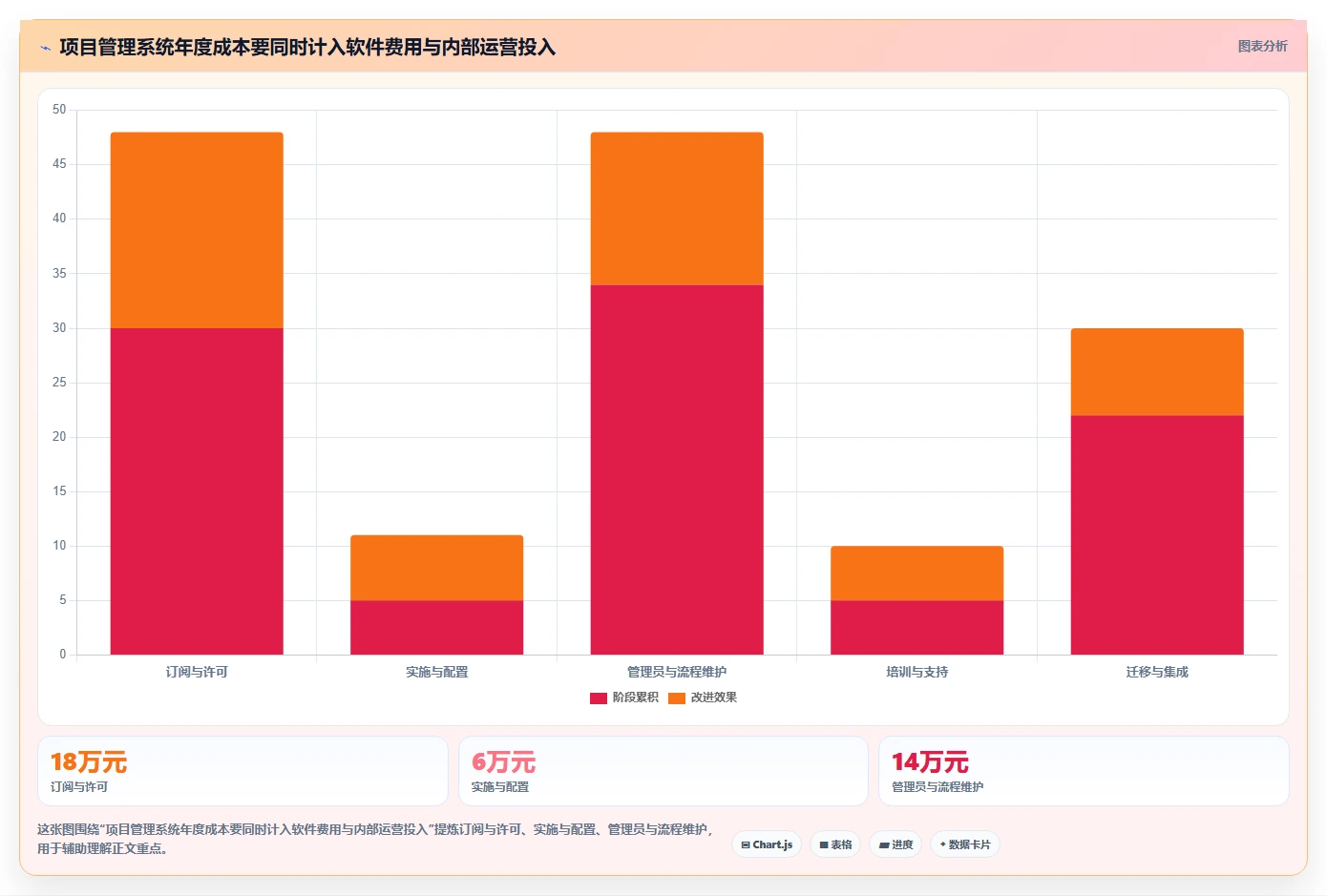 项目经理必看:2026年度6大项目管理系统CSDN工具对比与选择指南