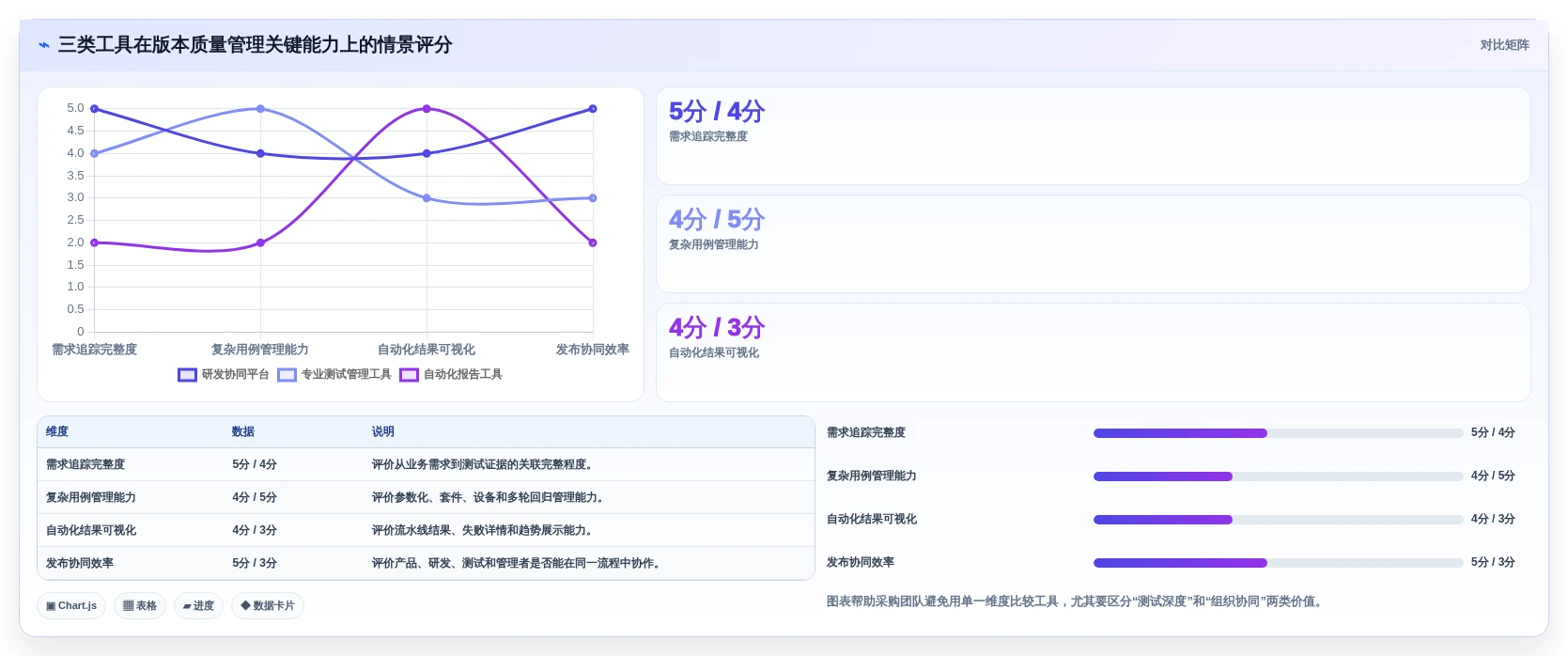 项目经理必读:2026年智能软件测试报告下载工具对比与推荐