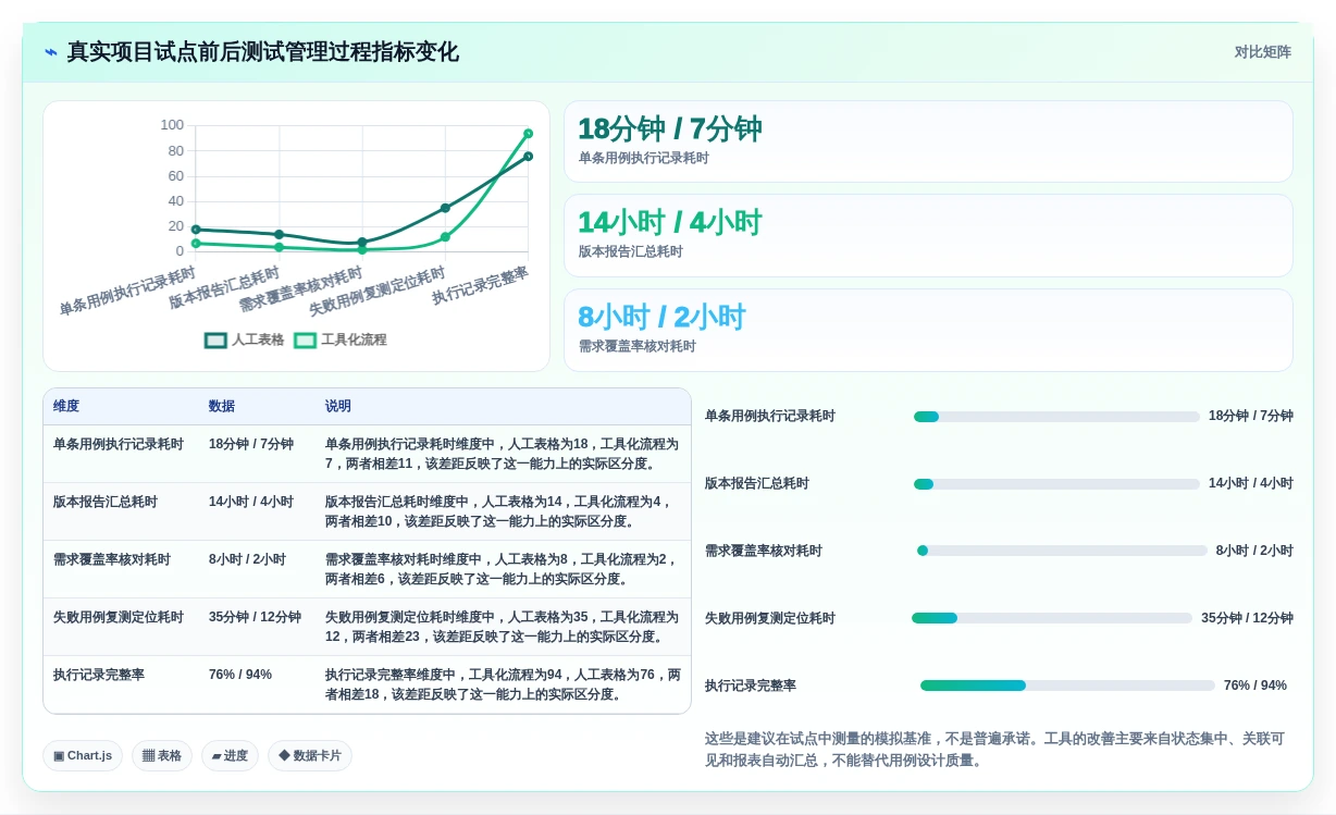 选对工具事半功倍:2026年测试用例管理工具选型指南