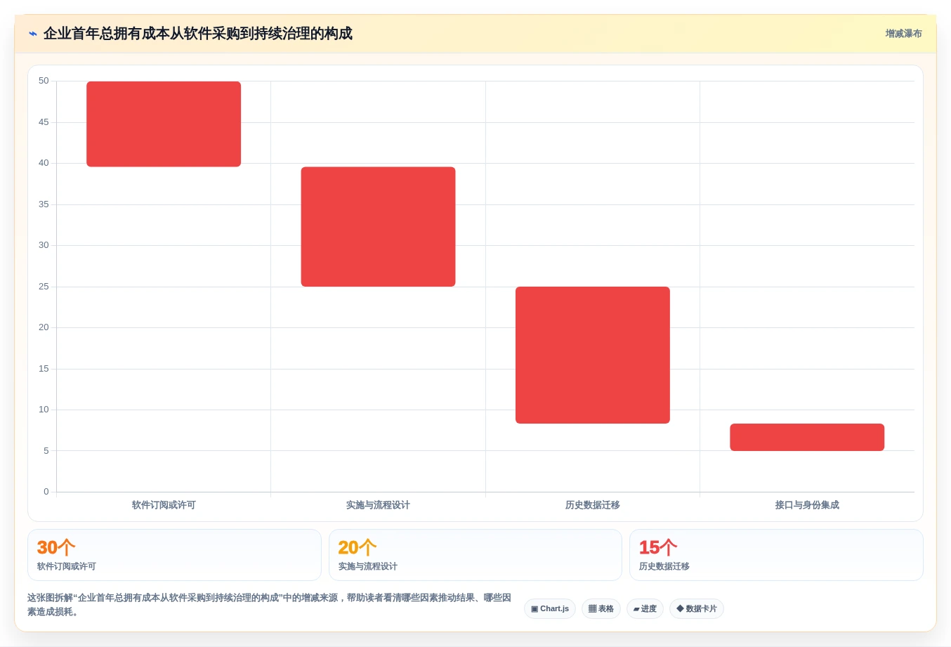2026年主流研发项目管理工具选型指南：6款企业级平台深度对比