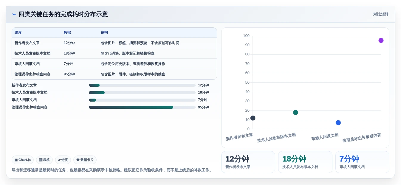 从新手到专家:2026年博客+文档系统工具选型完全指南