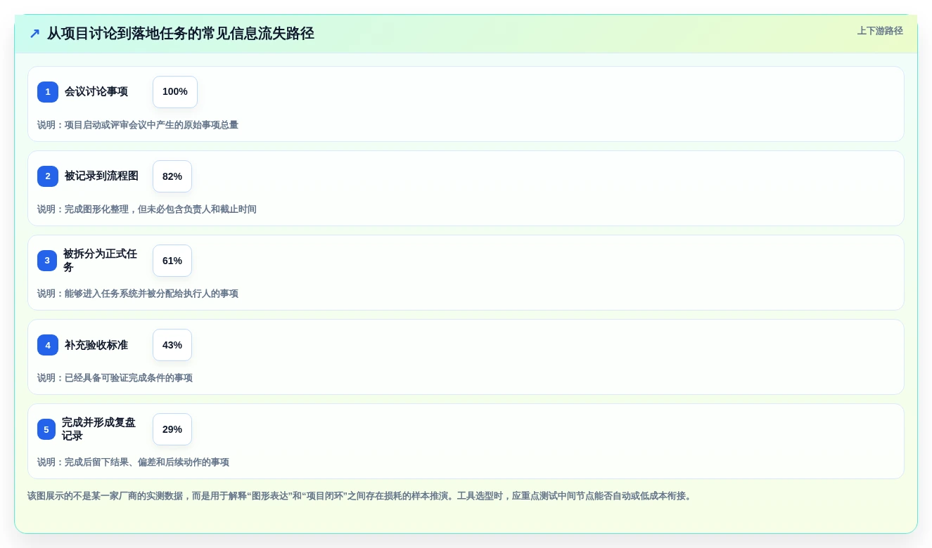 2026年项目管理画图软件大比拼:6款顶级工具助你提升效率